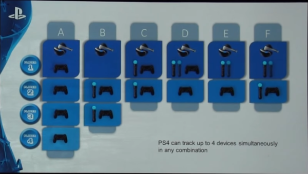 playstation-vr-combinations